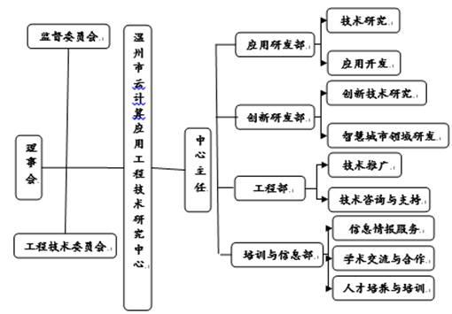 clip_image002.jpg 本研究中心依托单位为注册送彩金38元