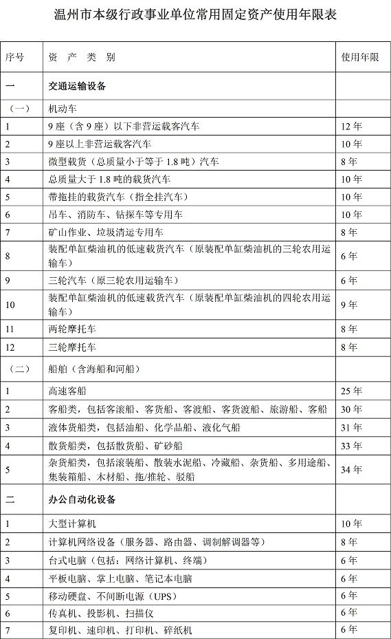 可按栏目扩展阅读相关条目