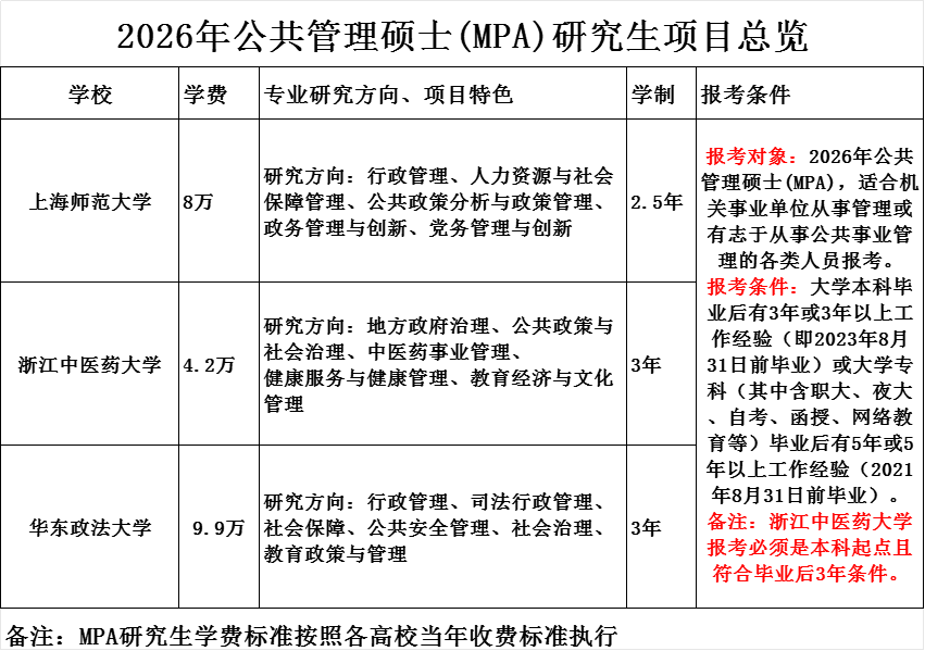 华东政法大学等多所爱奇艺体育赛事官方