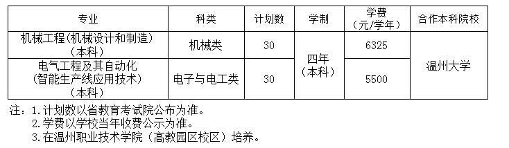 添加时间