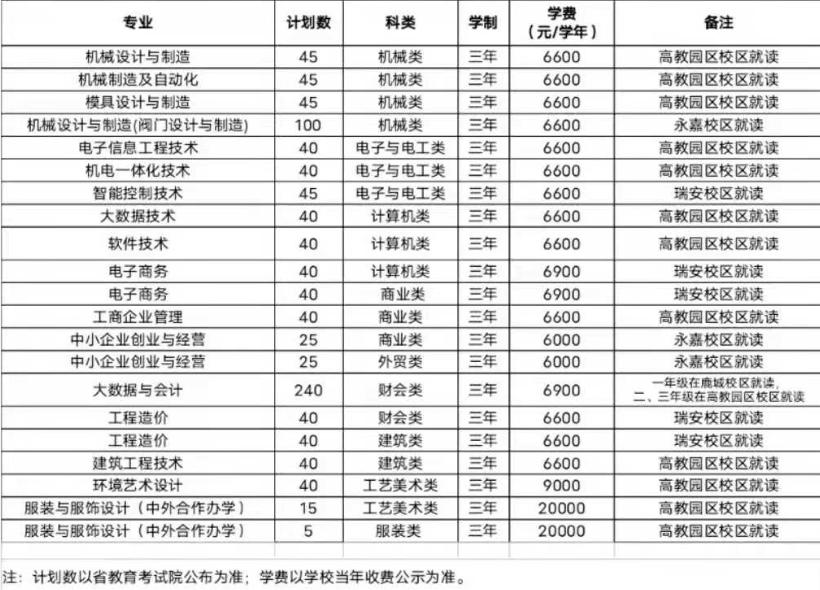 添加时间