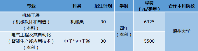 添加时间