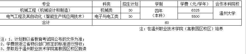 添加时间
