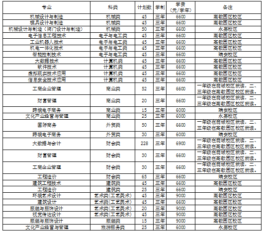 添加时间